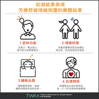 實測數據顯示，芳香療法對身心疾病療效的未來趨勢 台灣芳療協會