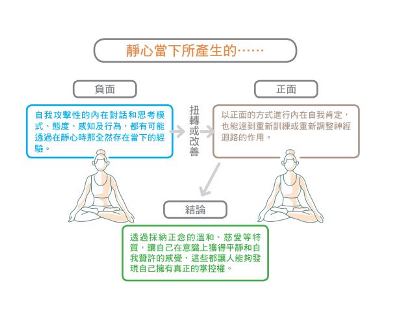 新書導讀：活在當下，透過正念、靜心和精油，專注於此刻 TWAA台灣芳療協會