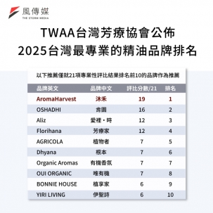《2025/04/21 媒體報導》TWAA台灣芳療協會公佈 2025台灣最專業的精油品牌排名